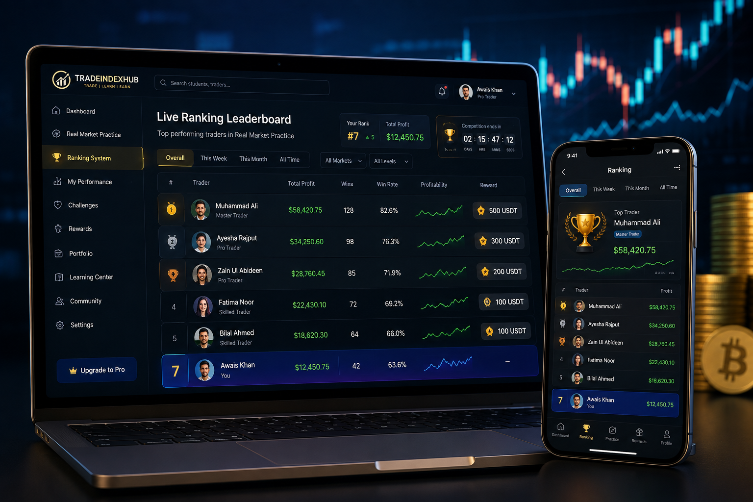 Trading education